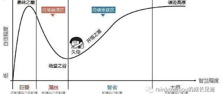 测试沙龙有感