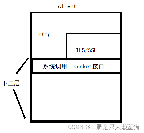 HTTP协议（二）/HTTPS