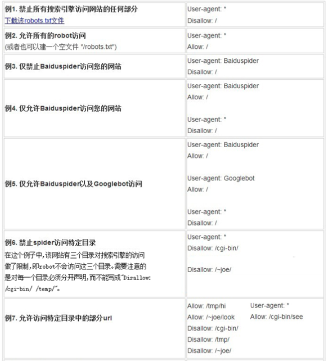 robots.txt文件怎么写？