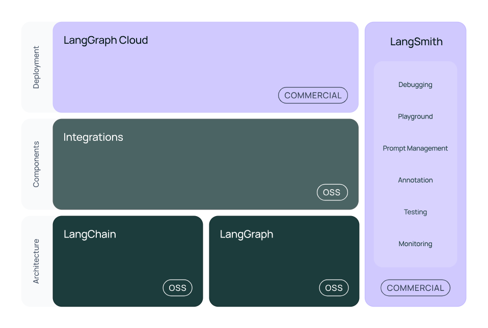 【LangChain系列】【使用LangChain连接MySQL实践&运行】