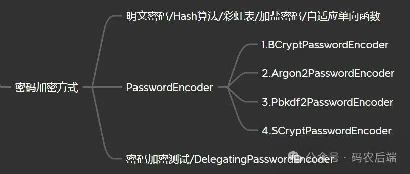 常见的密码加密方式有哪些2分钟带你快速了解