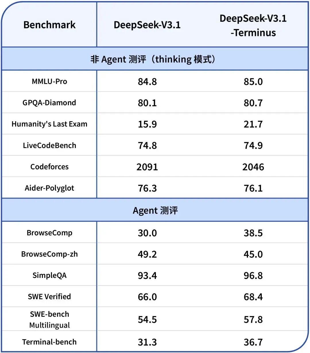 请在此添加图片描述