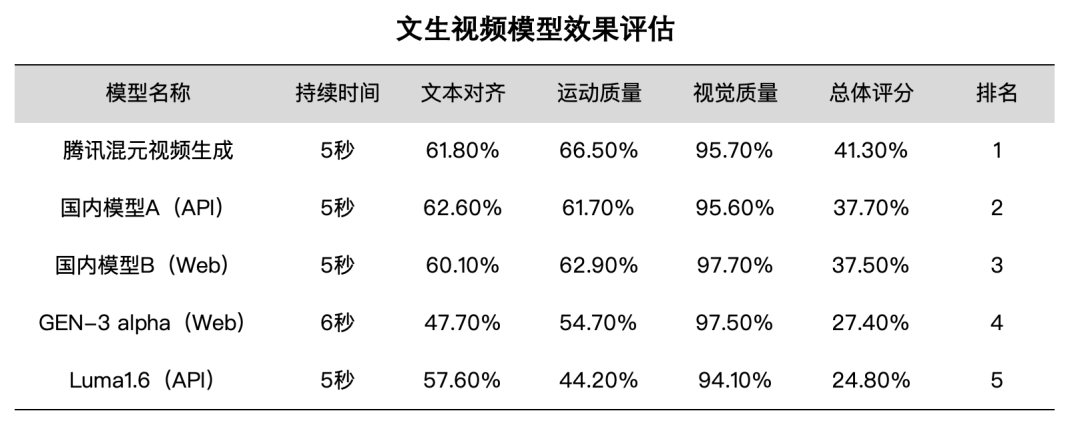 请在此添加图片描述
