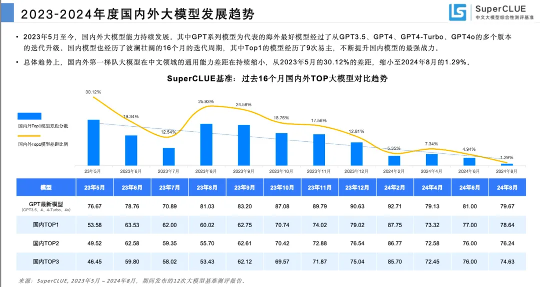 请在此添加图片描述