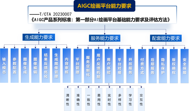请在此添加图片描述