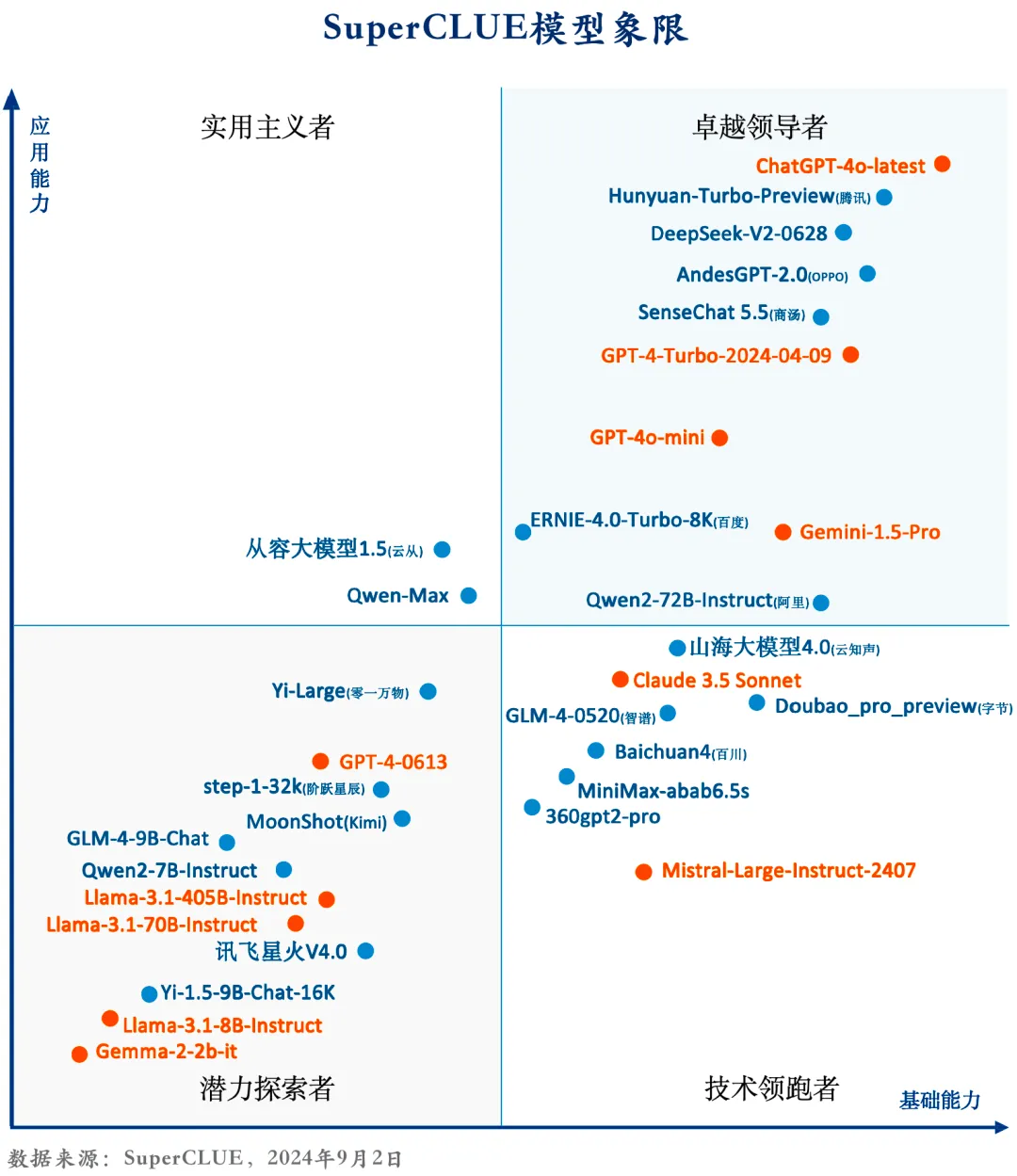 请在此添加图片描述