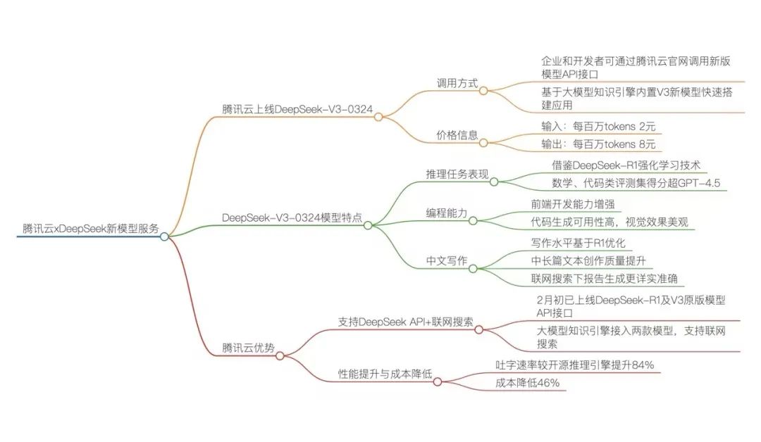 请在此添加图片描述