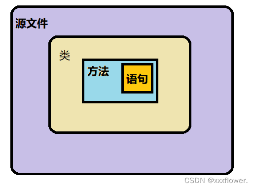 【Java SE】初识Java