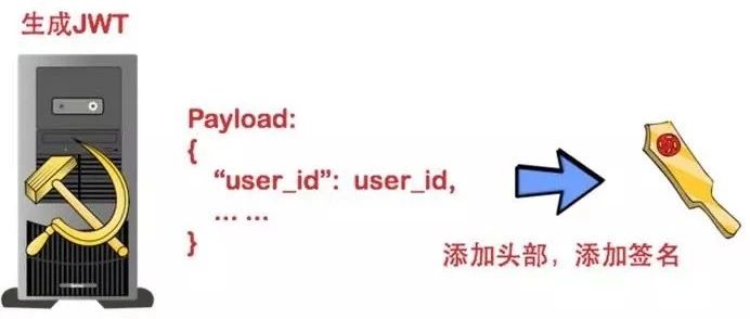 SpringBoot2.x+Shiro+JWT整合实现token认证(上)