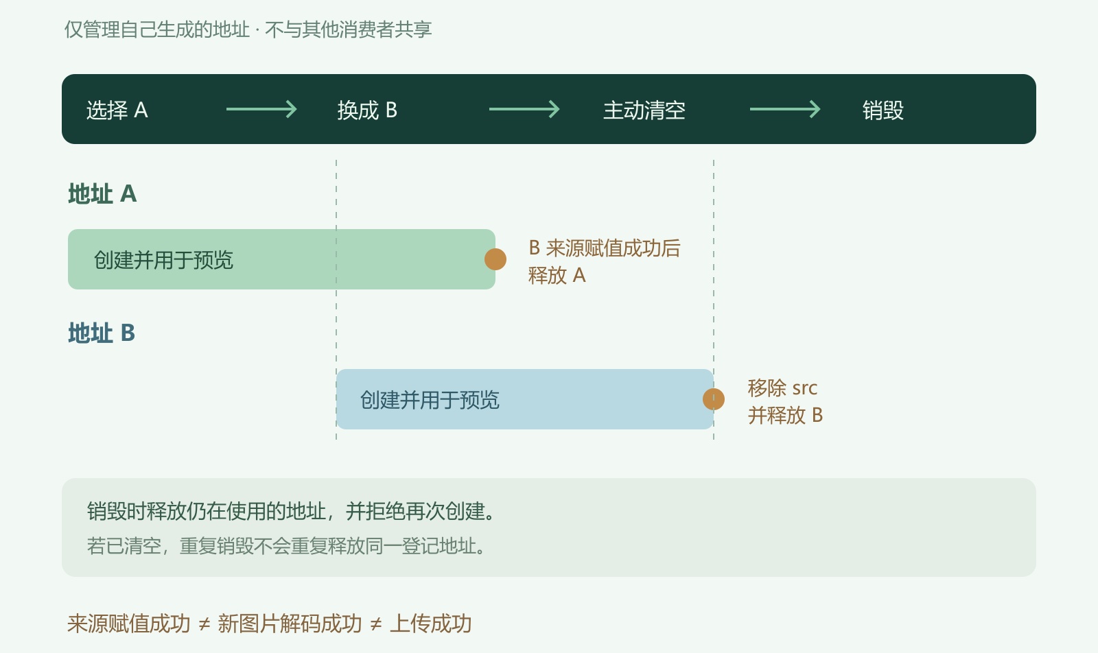 优秀的个人博客,低调大师