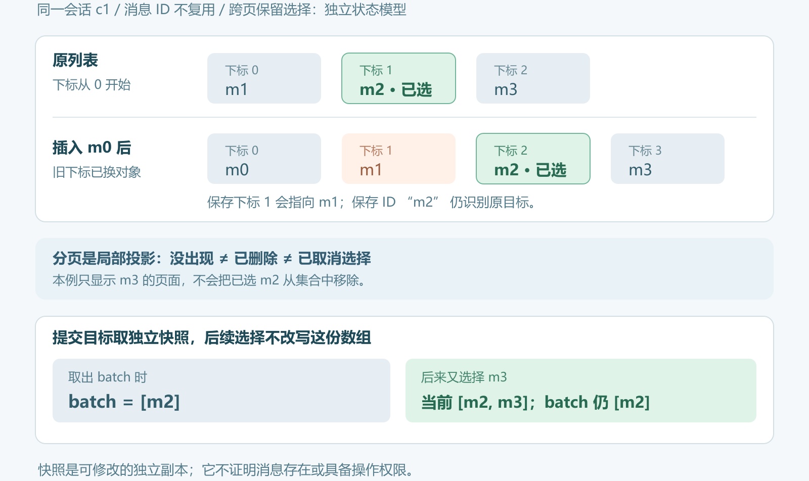 优秀的个人博客,低调大师