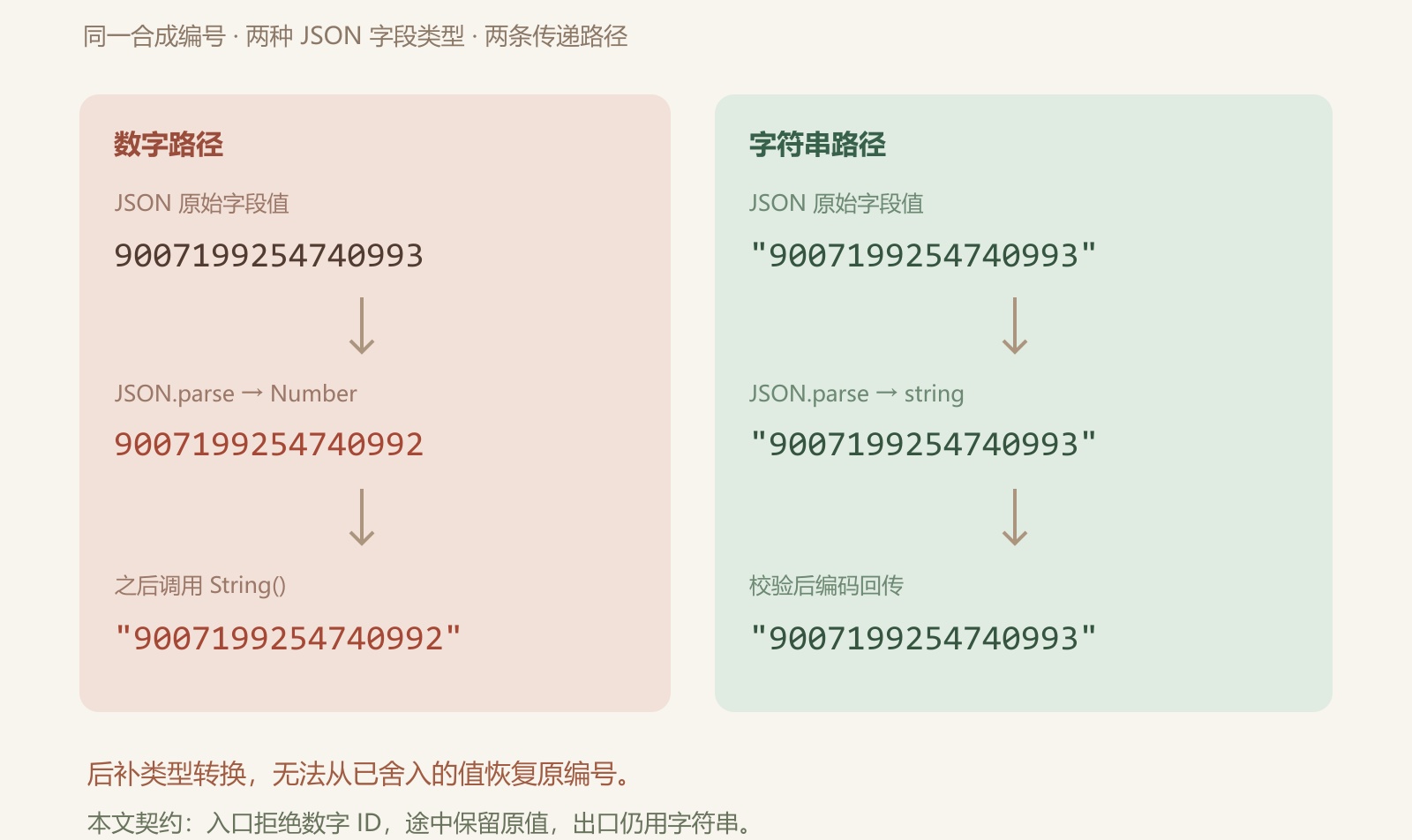 优秀的个人博客,低调大师