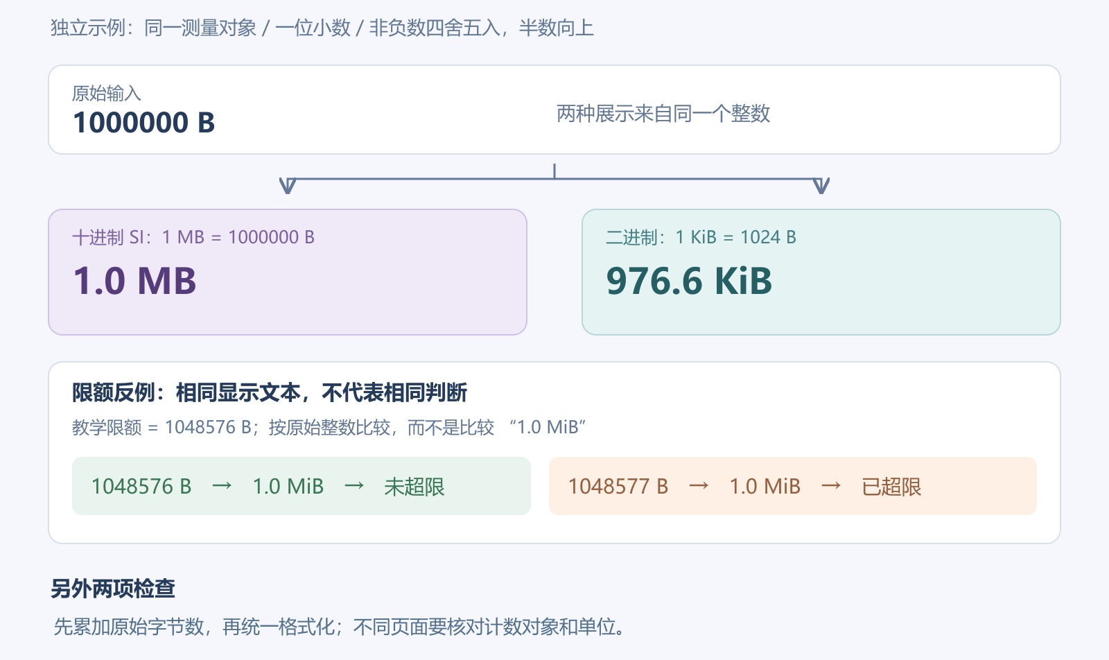 文件大小为什么差一截？MB、MiB 与整数舍入边界