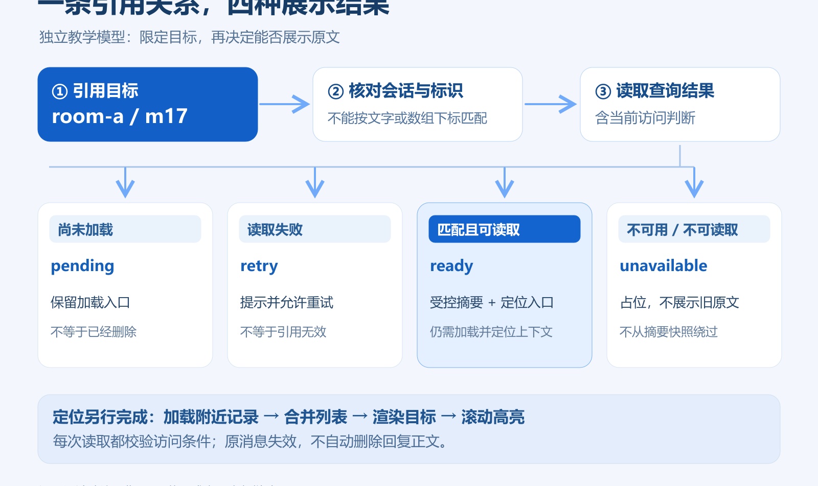 优秀的个人博客,低调大师
