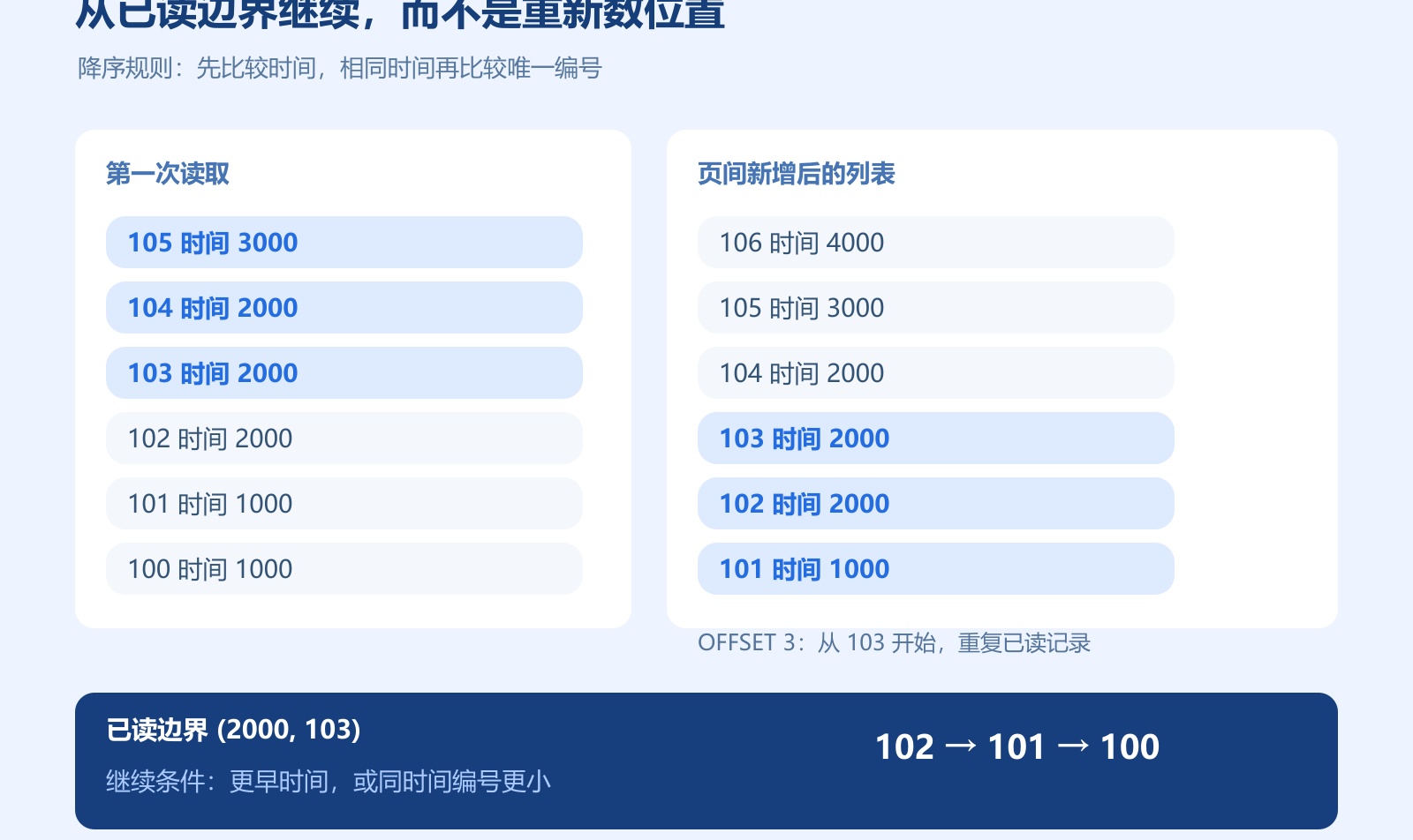 优秀的个人博客,低调大师