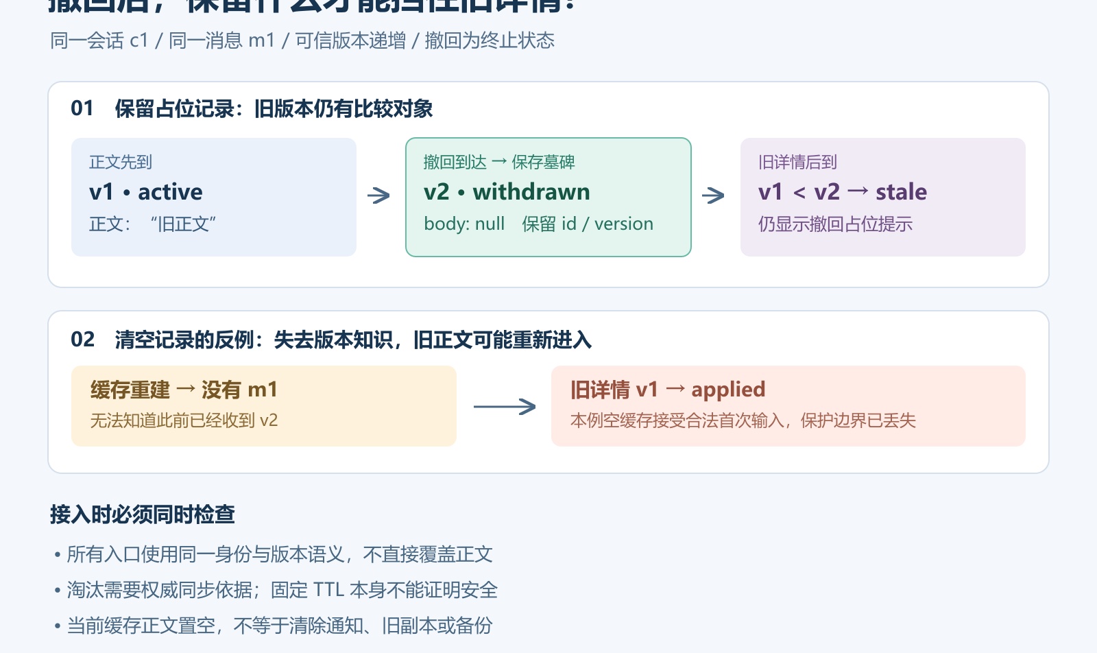 撤回消息后，旧详情为什么还会把正文带回来？墓碑状态与版本合并
