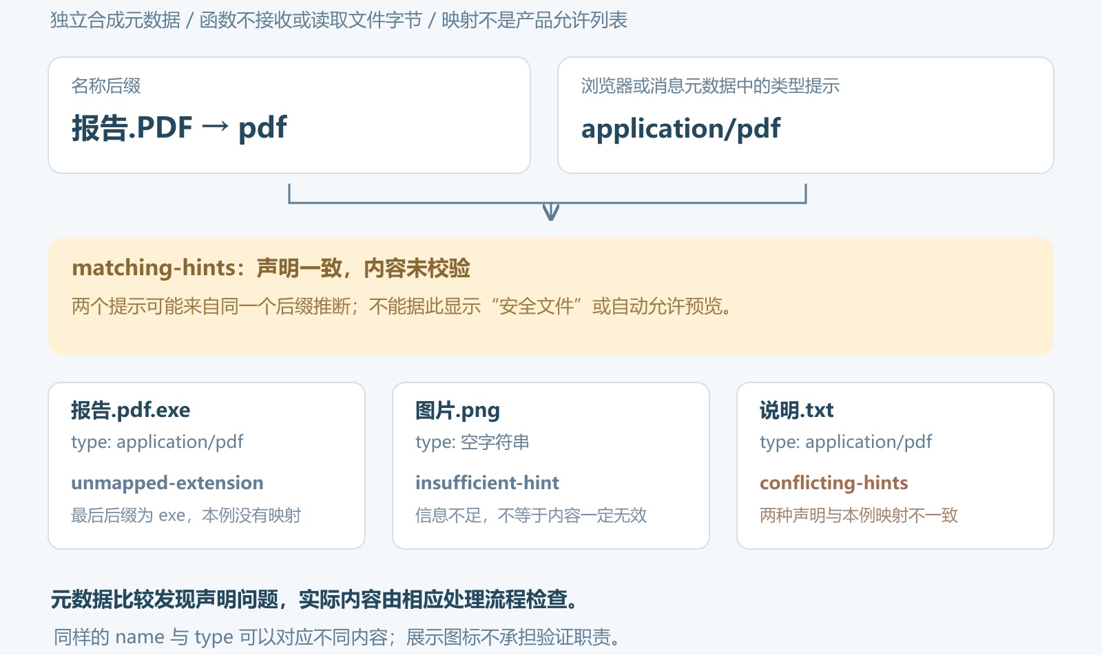 优秀的个人博客,低调大师
