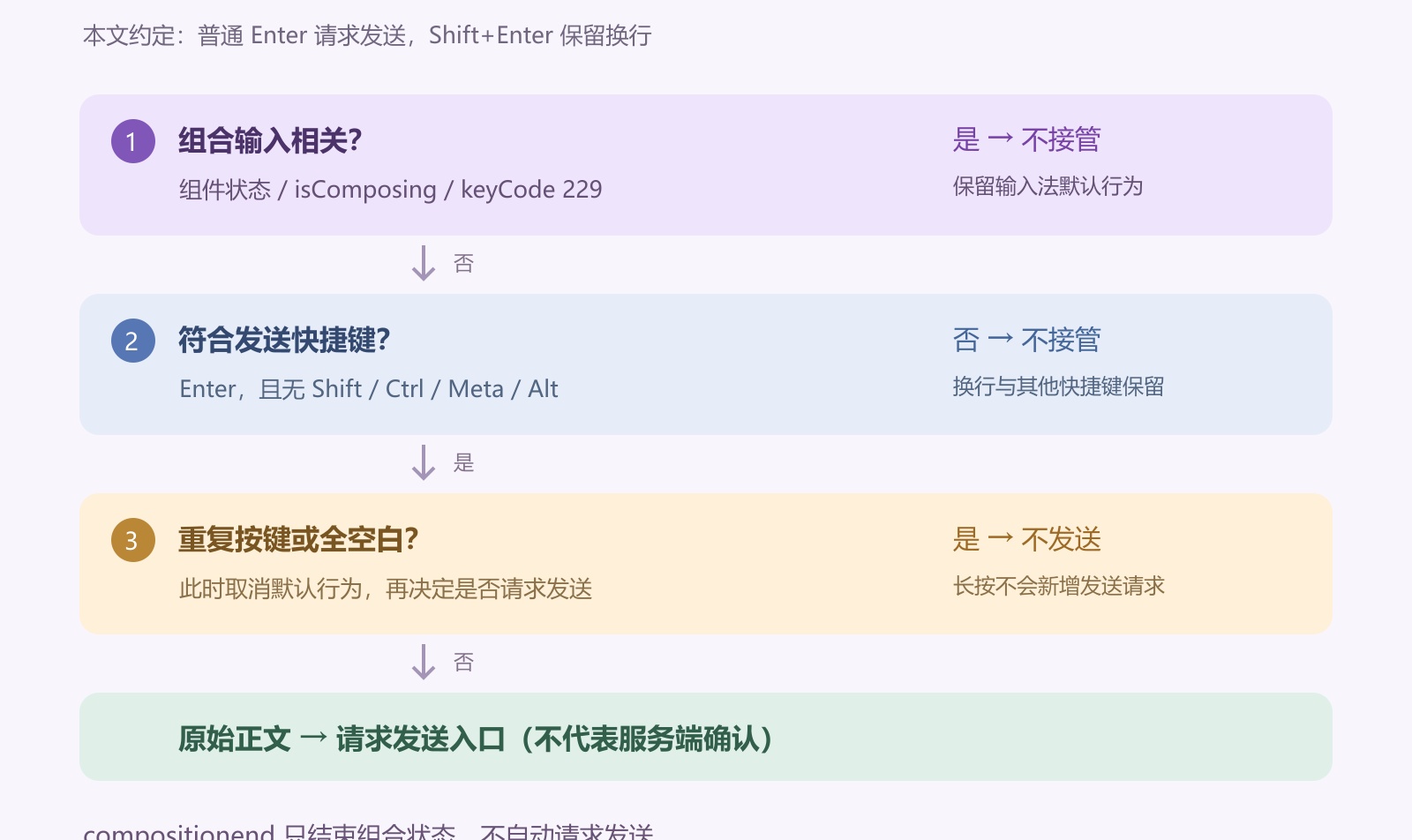 优秀的个人博客,低调大师