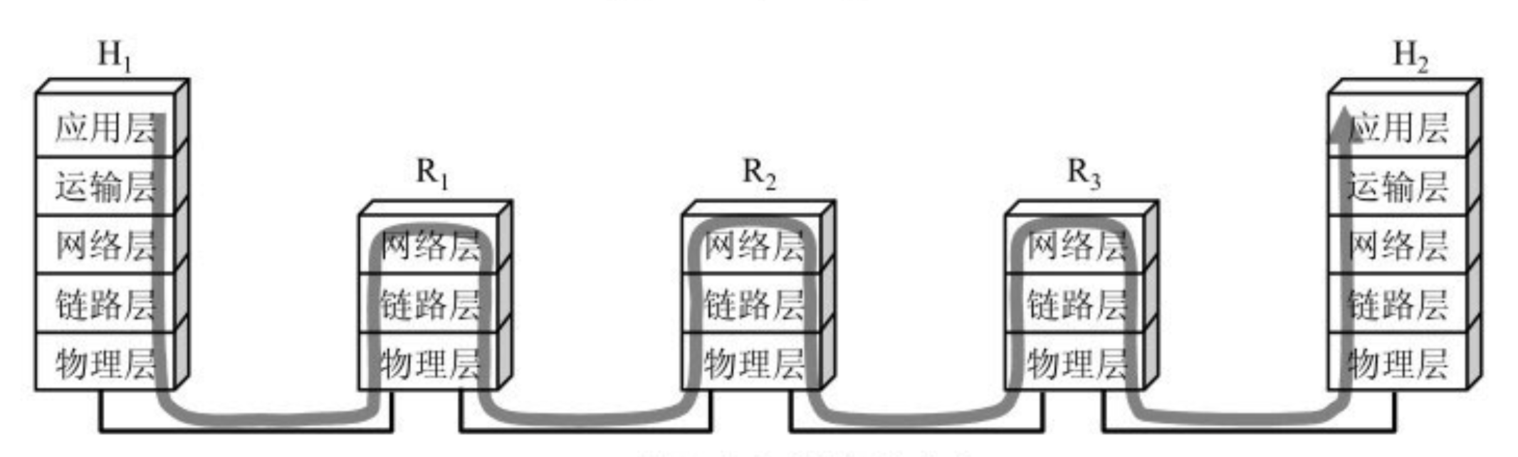 数据的流动图1(b)