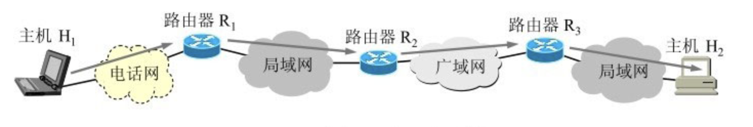 主机H1向主机H2发送数据图1(a)