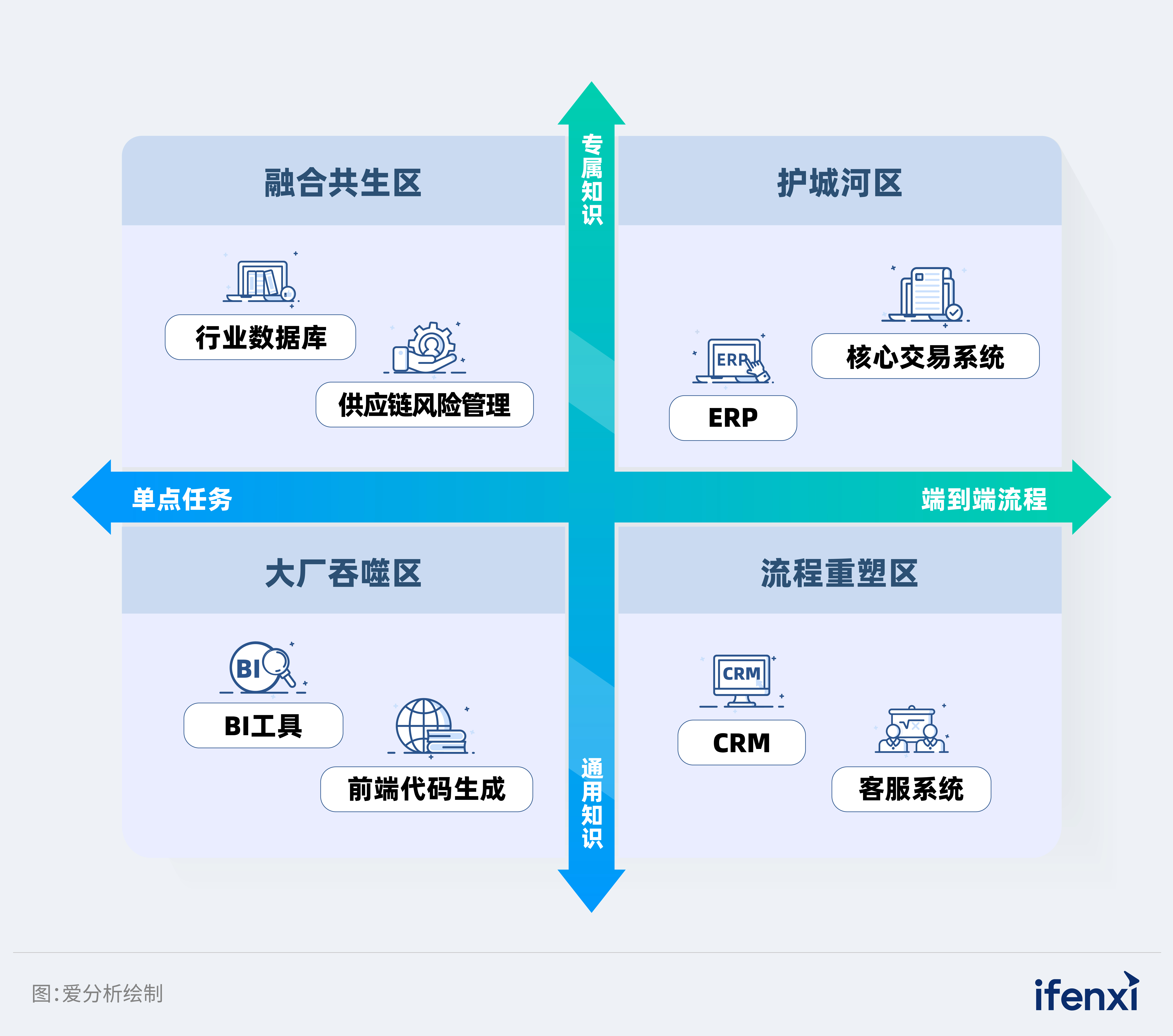 图3：大厂延长线分析模型