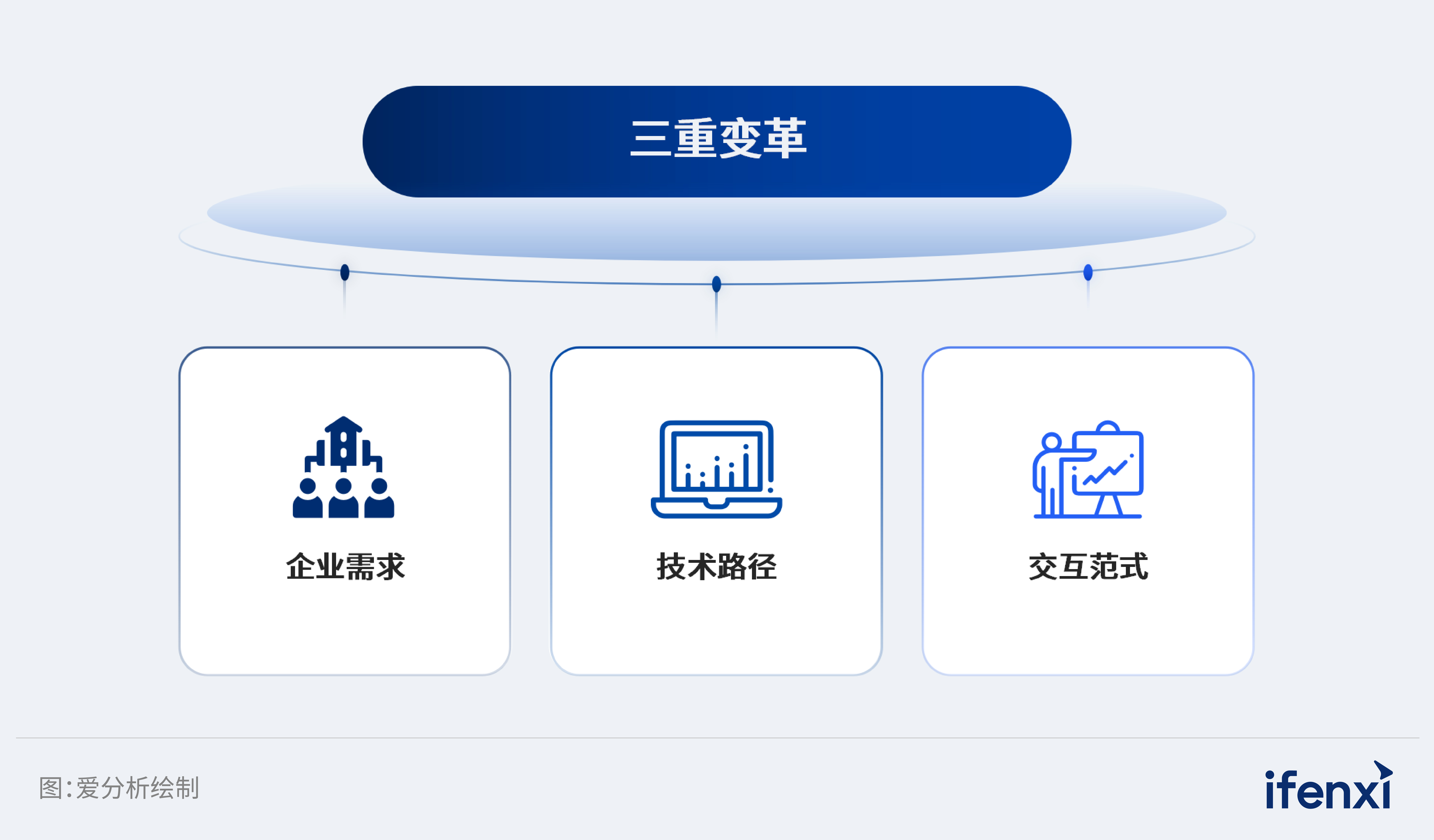 图2：大厂应用层越界逻辑