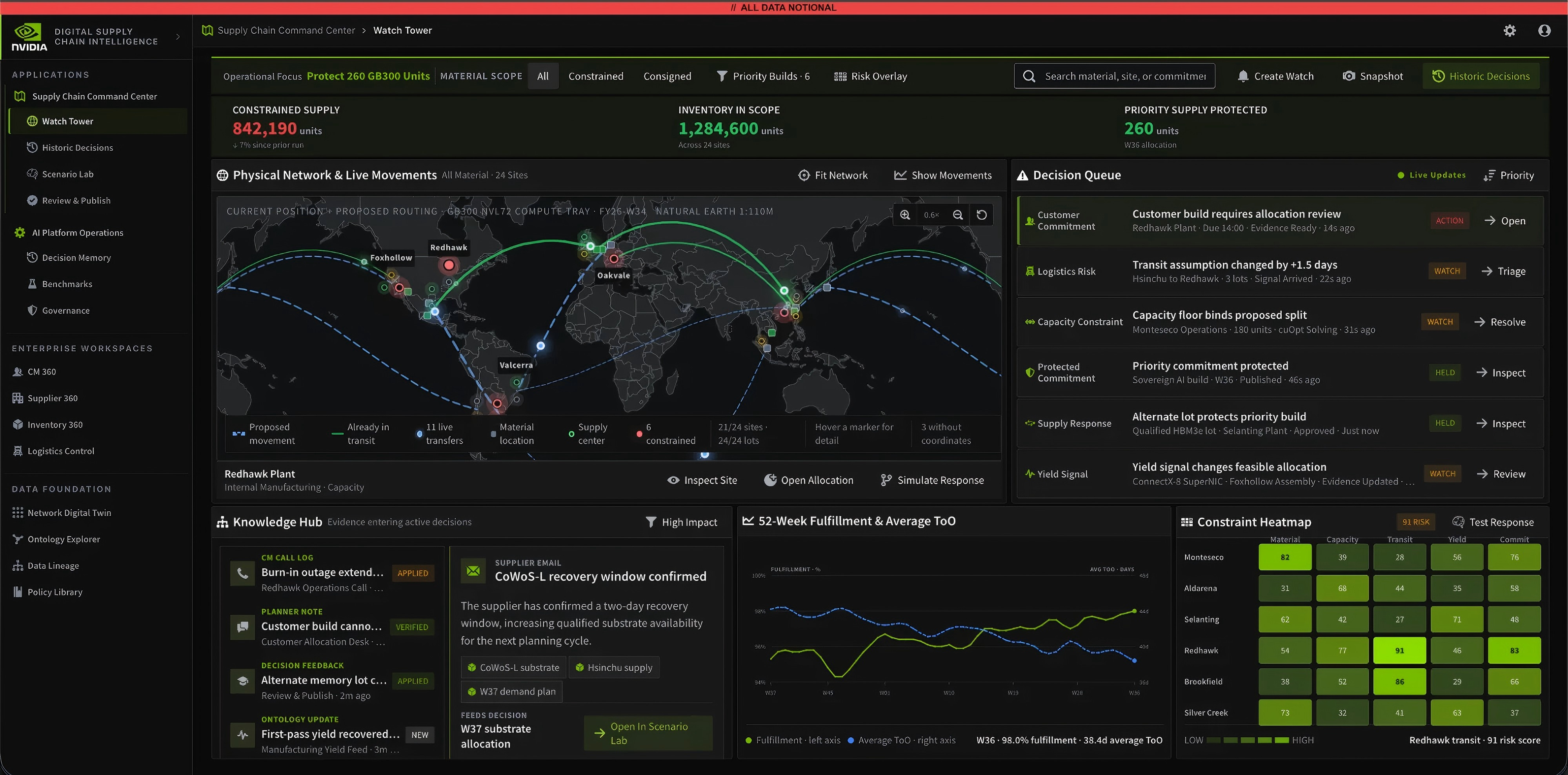 图2：Palantir Foundry平台上的英伟达供应链统一态势视图