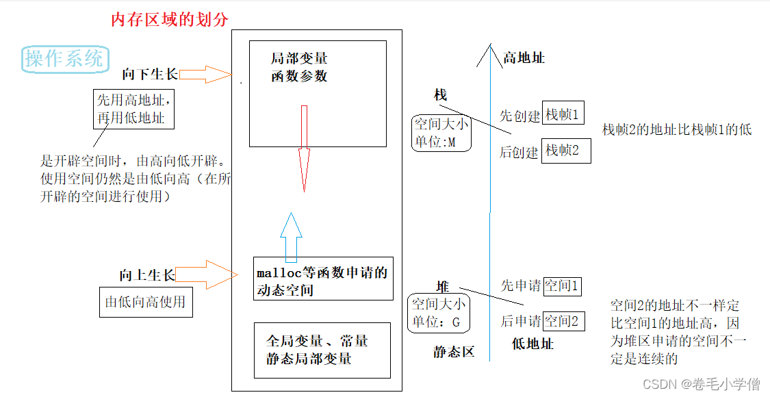 数据结构之栈