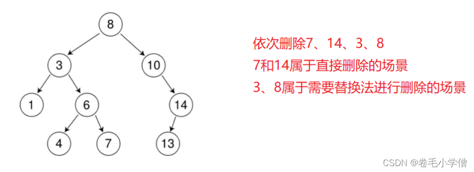 C++之搜索二叉树