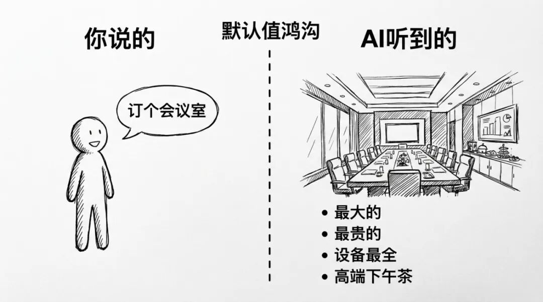 冰山:你说的话vs隐含假设