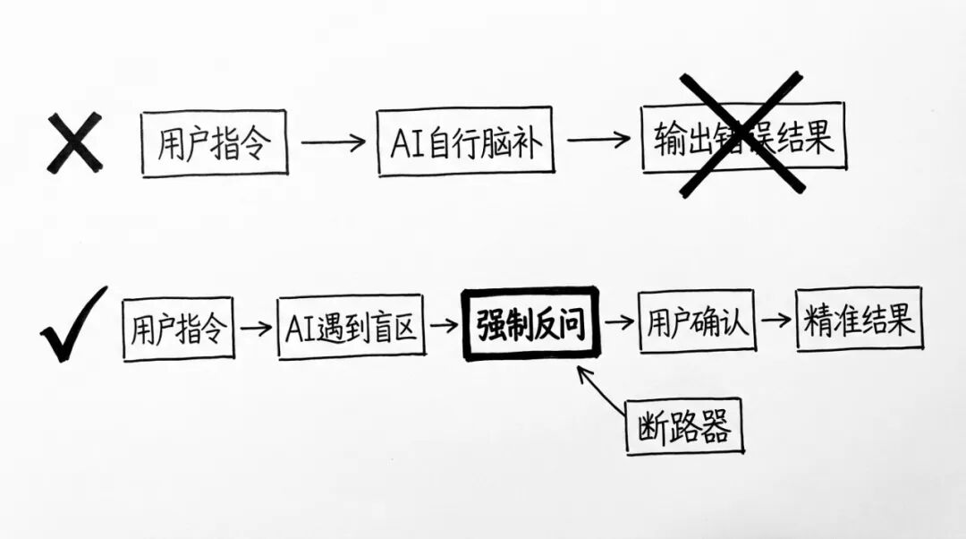 你说的vs AI听到的