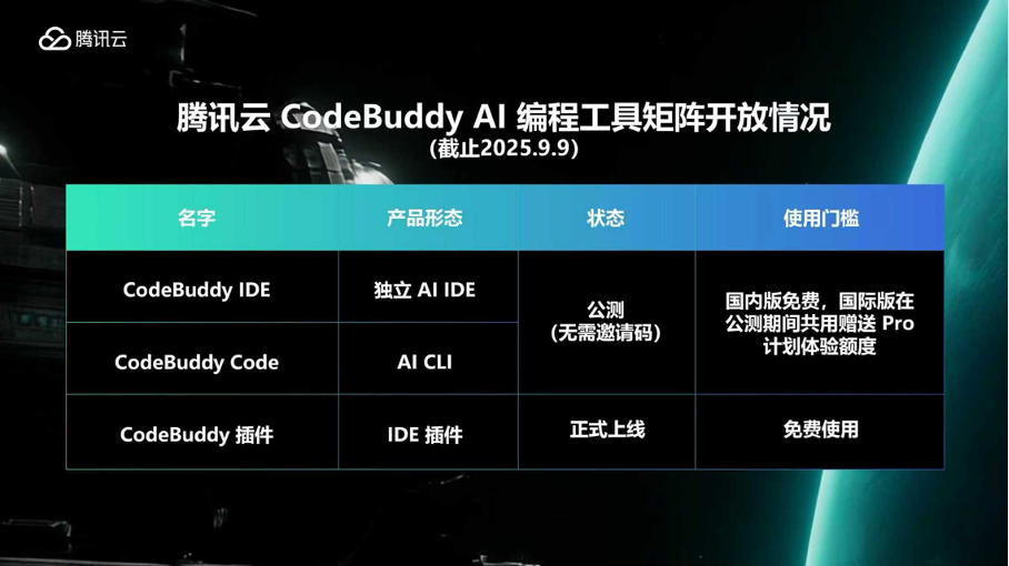 腾讯云 CodeBuddy AI 编程工具矩阵开放情况