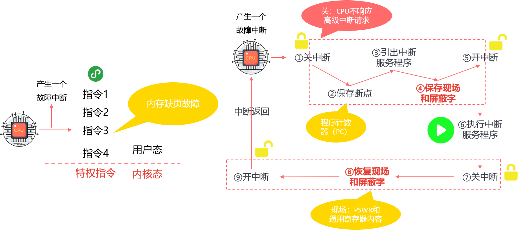 《计算机操作系统-第三章》之中断与系统调用