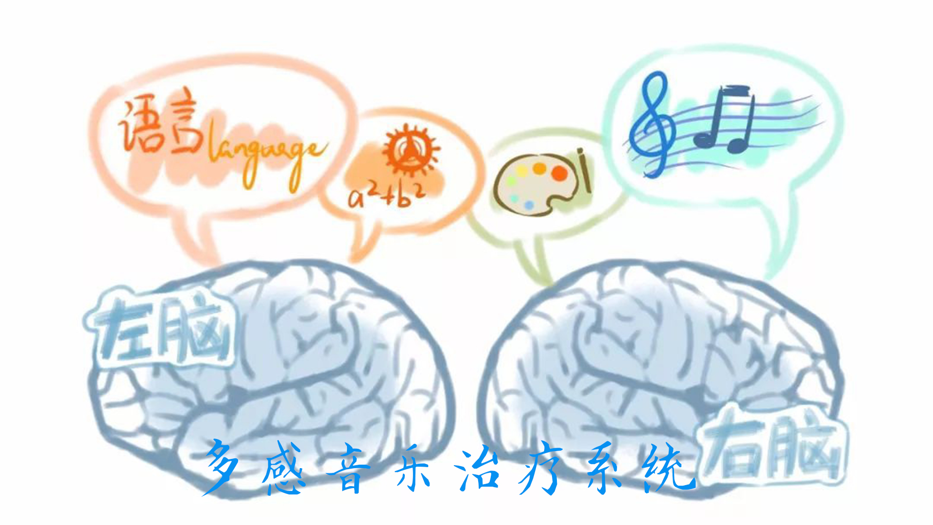 你真的会“听”吗?