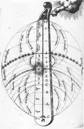 音乐频率对身心的作用是什么？