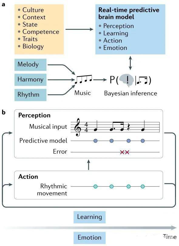 为什么音乐可以塑造我们的记忆?
