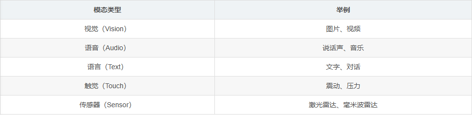 多模态音乐治疗（多感官刺激睡眠疗法），包括声刺激抑制听觉警觉，动态光照重置生物钟，电磁刺激修复脑波节律，芳香分子安抚情绪，它们像精密齿轮般咬合，相辅相成，从不同感官通路“包抄”失眠的症结，让每一个失眠患者重拾安稳睡眠。