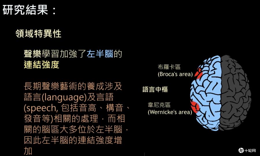 大脑如何处理音乐