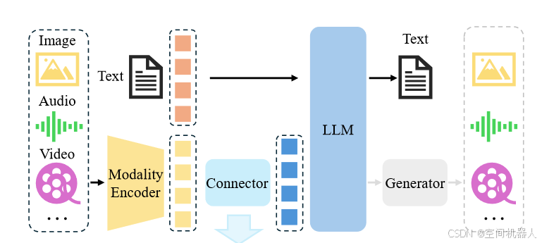 多模态到底是什么？