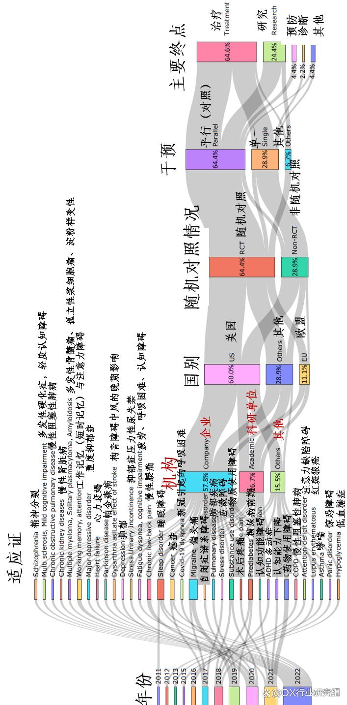 数字健康（Digital Health）、数字医疗（Digital Medicine）和DTx产品分类