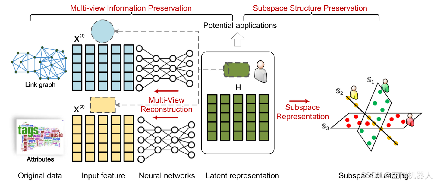 多模态到底是什么？