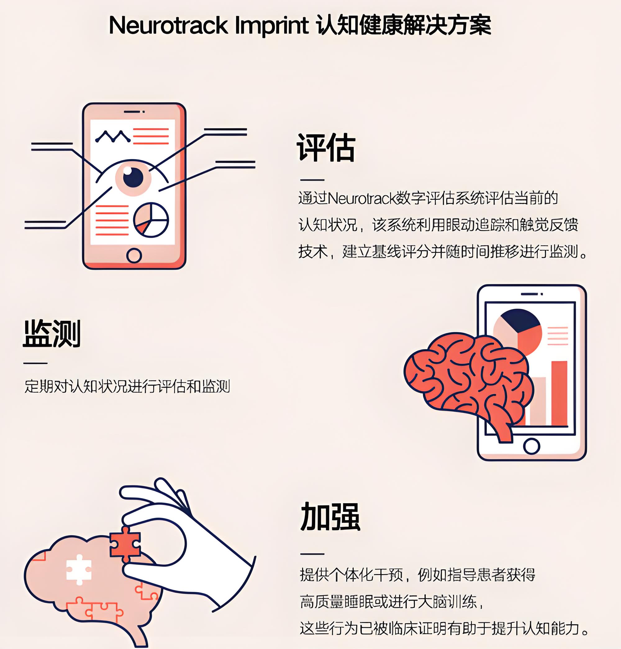数字疗法如何帮助患者改善认知障碍？