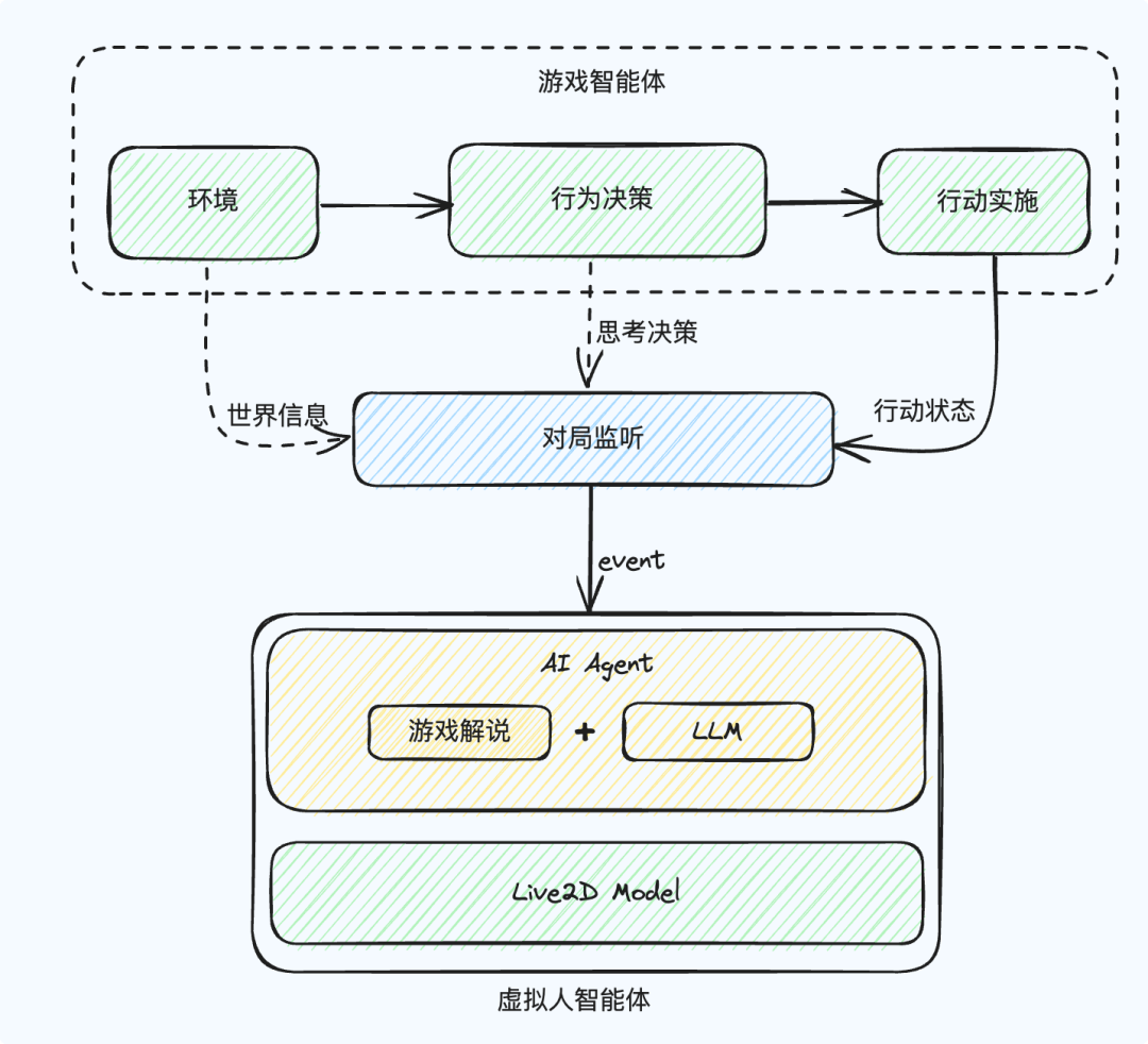 请在此添加图片描述