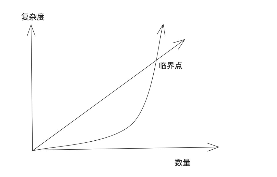 请在此添加图片描述