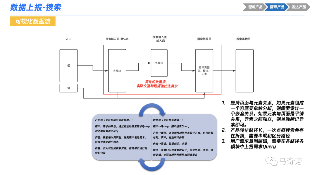 请在此添加图片描述
