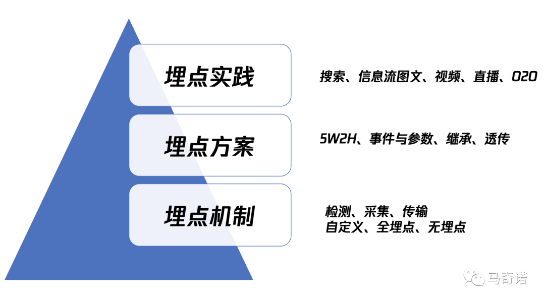 请在此添加图片描述