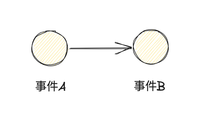 请在此添加图片描述