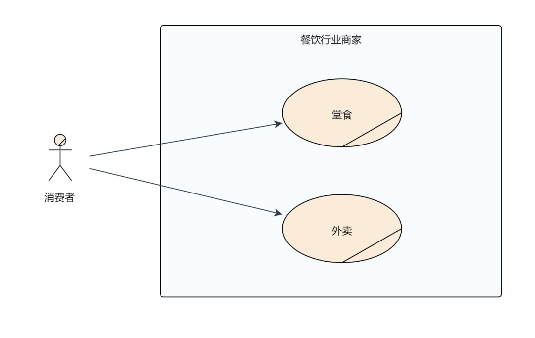 请在此添加图片描述