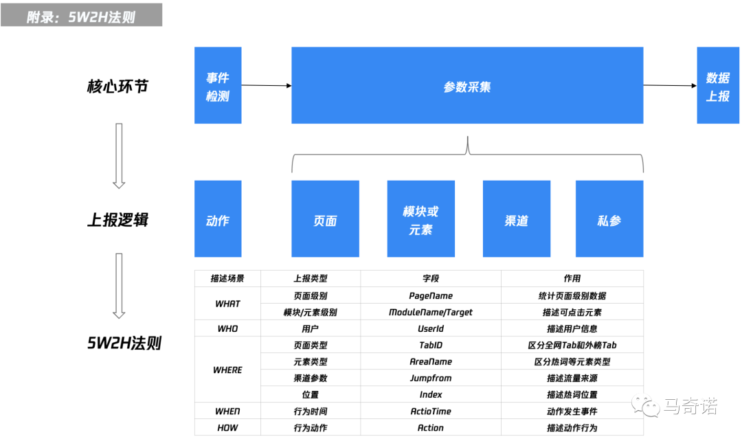 请在此添加图片描述