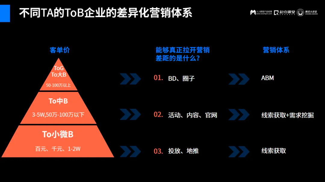 请在此添加图片描述